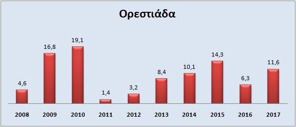 Τα Χριστούγεννα φέτος και την τελευταία δεκαετία -Οι μέγιστες θερμοκρασίες σε 7 πόλεις της χώρας [γραφήματα] | iefimerida.gr 6