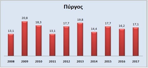 Τα Χριστούγεννα φέτος και την τελευταία δεκαετία -Οι μέγιστες θερμοκρασίες σε 7 πόλεις της χώρας [γραφήματα] | iefimerida.gr 7