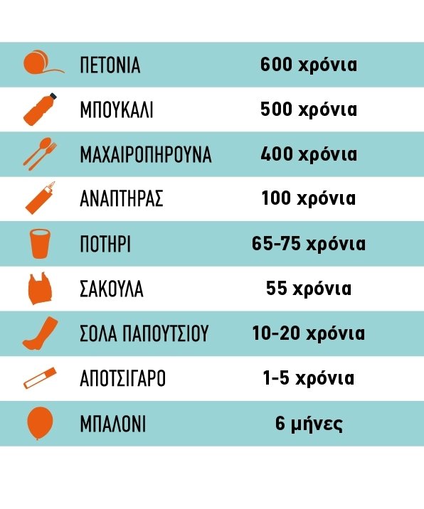 Μεγάλος κίνδυνος στη Μεσόγειο -Καταστρέφεται από τα πλαστικά | iefimerida.gr 0