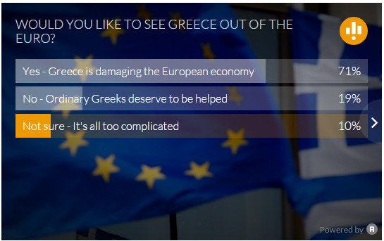 Δημοσκόπηση στη Βρετανία: 71% θέλουν Grexit γιατί η Ελλάδα βλάπτει την ευρωπαϊκή οικονομία | iefimerida.gr 0