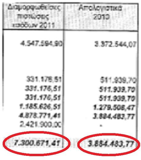 Αγωγή Σαμαρά ενός εκατομμυρίου ευρώ κατά της εφημερίδας «Το Χωνί» [εικόνα] | iefimerida.gr 1