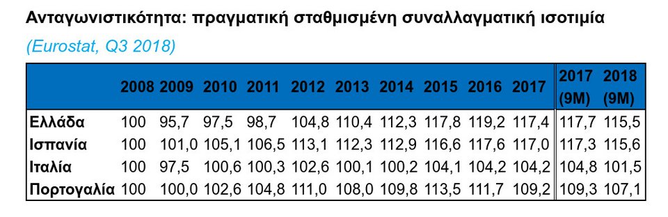 Παιχνίδια με τον κατώτατο μισθό -Η κυβέρνηση κάνει σημαία την Πορτογαλία | iefimerida.gr 0