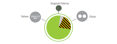 Η Greenpeace παρουσιάζει τις «πράσινες» τεχνολογικές εταιρίες: Στην κορυφή με διαφορά η Apple [εικόνες] | iefimerida.gr 3