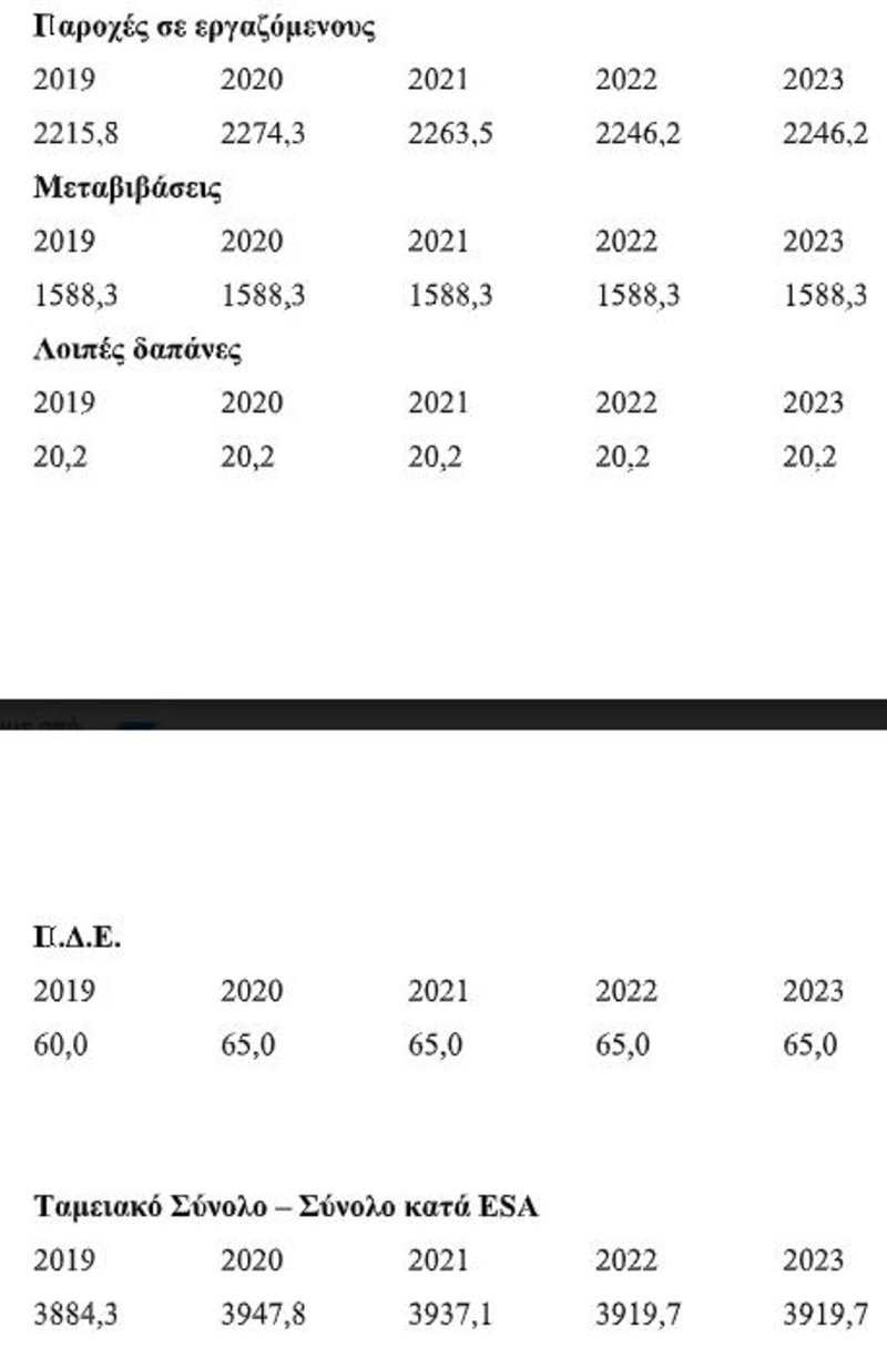 ΠΟΕΔΗΝ: Η κυβέρνηση βάζει ταφόπλακα στη Δημόσια Υγεία [έγγραφο] | iefimerida.gr 0