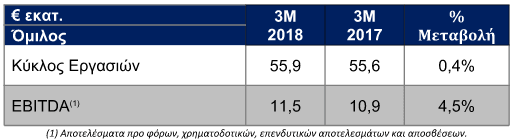 Βελτιωμένα τα οικονομικά αποτελέσματα τριμήνου για τον Ομιλο Υγεία | iefimerida.gr 0