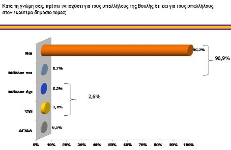 Νέα δημοσκόπηση φέρνει τη ΝΔ 0,8% πίσω από το ΣΥΡΙΖΑ | iefimerida.gr 4