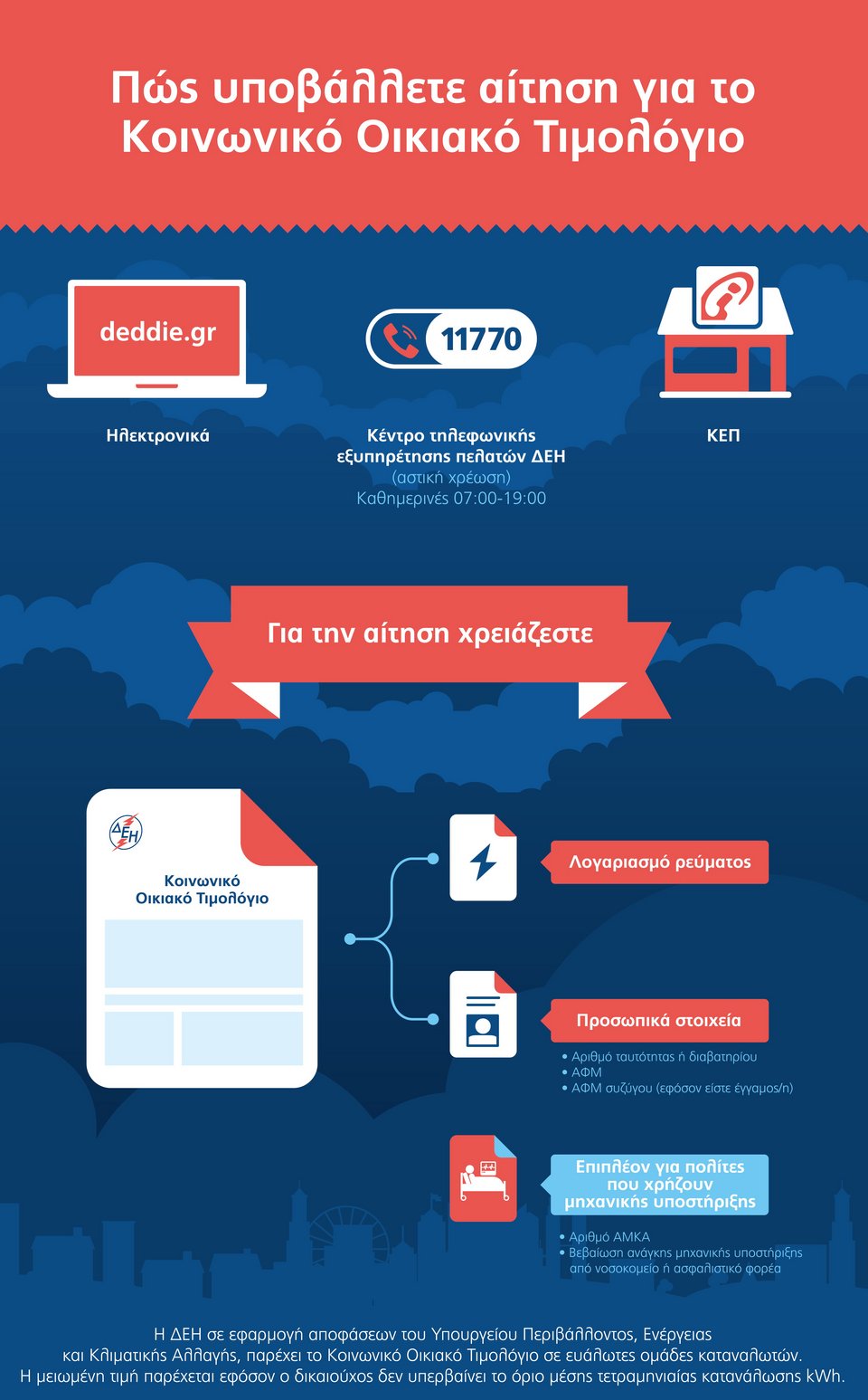 Κοινωνικό Οικιακό Τιμολόγιο: Εκπτωση έως και 54% σε ευπαθείς κοινωνικές ομάδες και αδιάκοπη ηλεκτροδότηση | iefimerida.gr 1