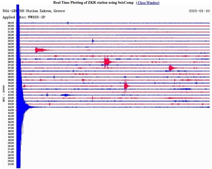 Χόρεψε στα Ρίχτερ η Σητεία: Ασθενής σεισμική δόνηση 4,2 βαθμών [εικόνα] | iefimerida.gr 0