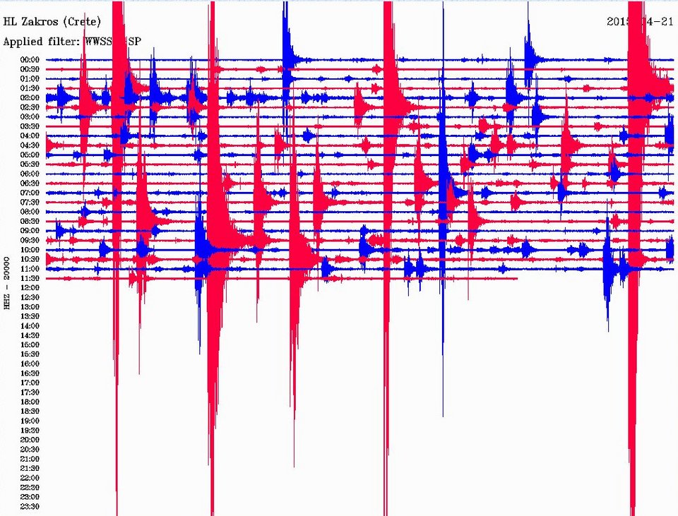Κουνήθηκε πάλι η Κρήτη: Νέα σεισμική δόνηση 4,1 Ρίχτερ [εικόνες] | iefimerida.gr 3