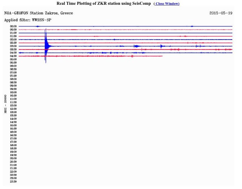 «Χόρεψε» η Κρήτη: Δύο σεισμικές δονήσεις τη νύχτα  [εικόνες] | iefimerida.gr 2