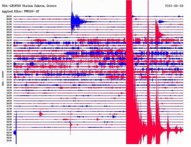 Σεισμός 5,3 Ρίχτερ ταρακούνησε την Κρήτη [εικόνες] | iefimerida.gr 0