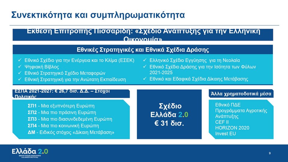 Κυριάκος Μητσοτάκης Σχέδιο Ανάκαμψης