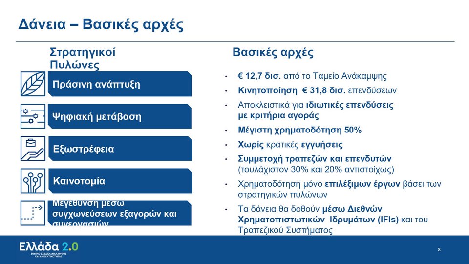 Κυριάκος Μητσοτάκης Σχέδιο Ανάκαμψης