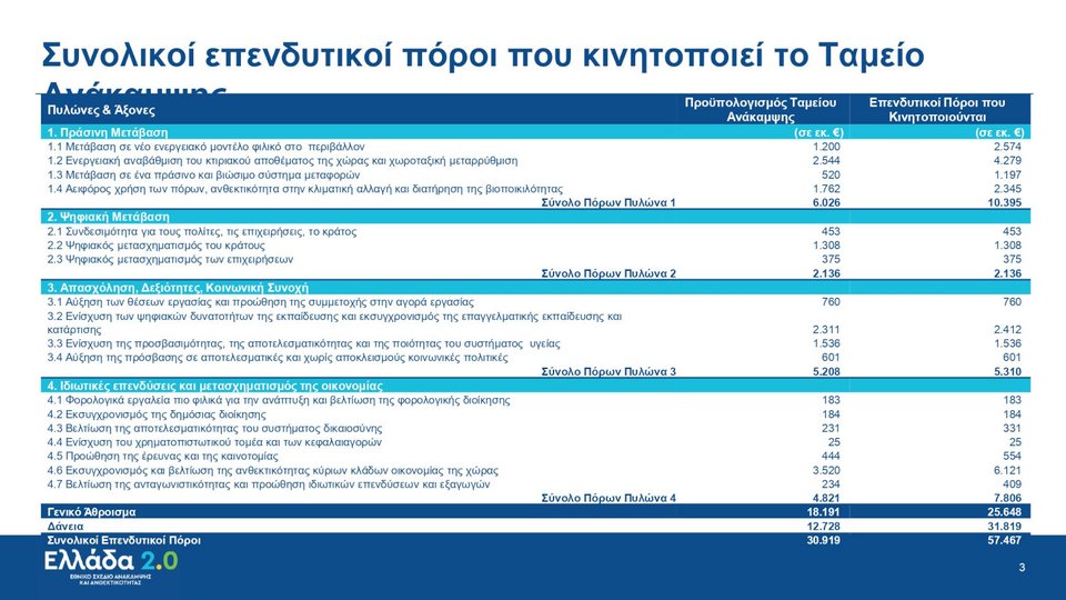 Κυριάκος Μητσοτάκης Σχέδιο Ανάκαμψης