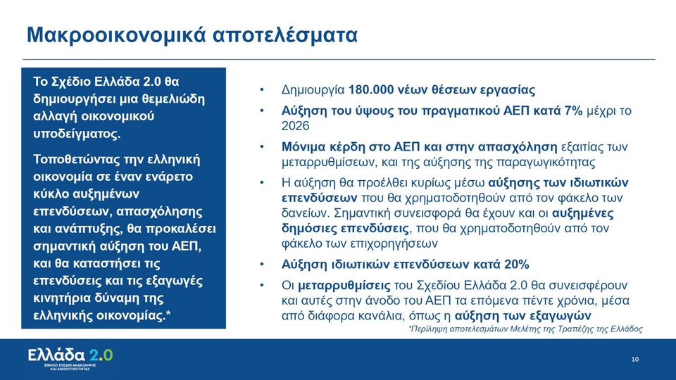 Κυριάκος Μητσοτάκης Σχέδιο Ανάκαμψης