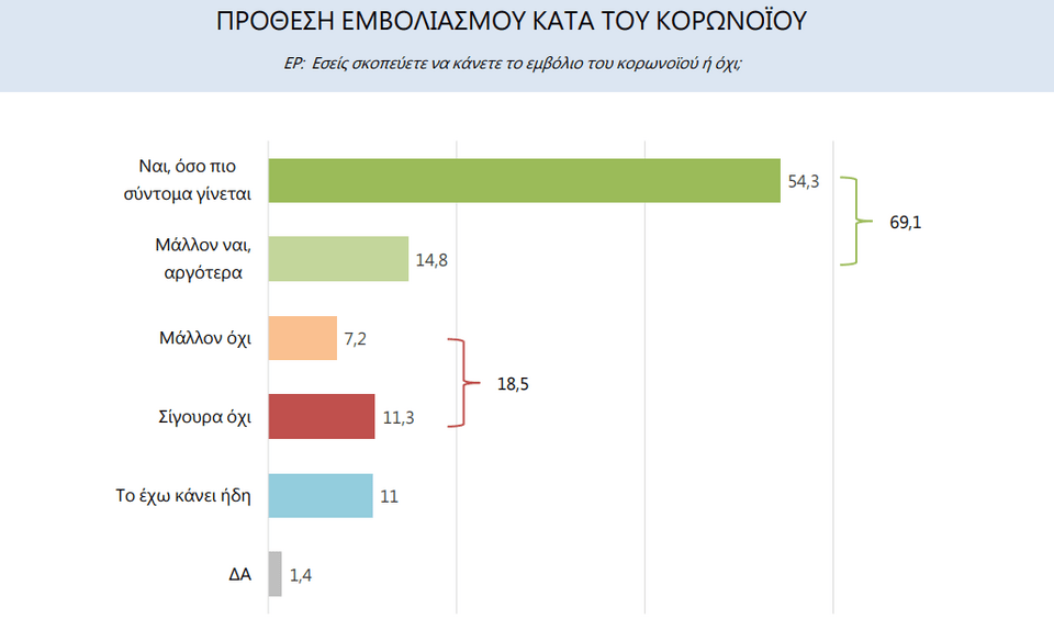 Δημοσκίπηση Marc, πρόθεση εμβολιασμού