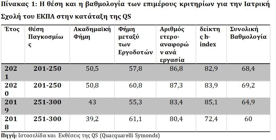 Πίνακας ΕΚΠΑ