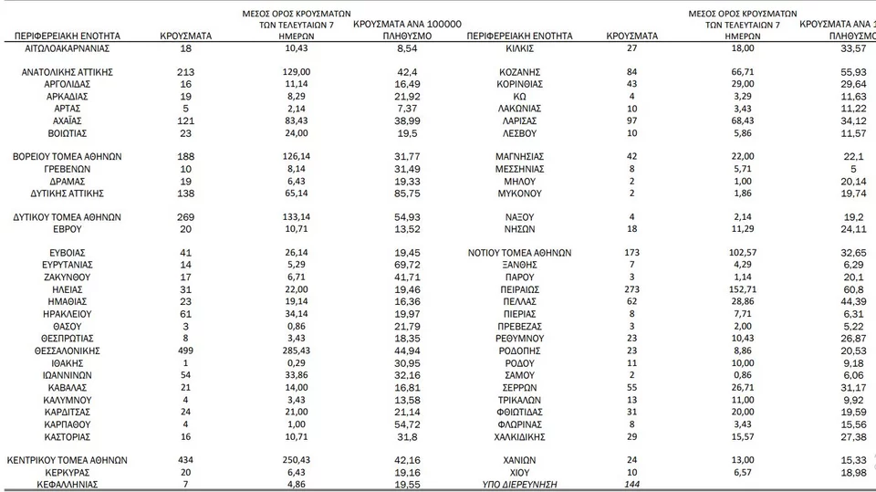 Η γεωγραφική κατανομή κρουσμάτων κορωνοϊού