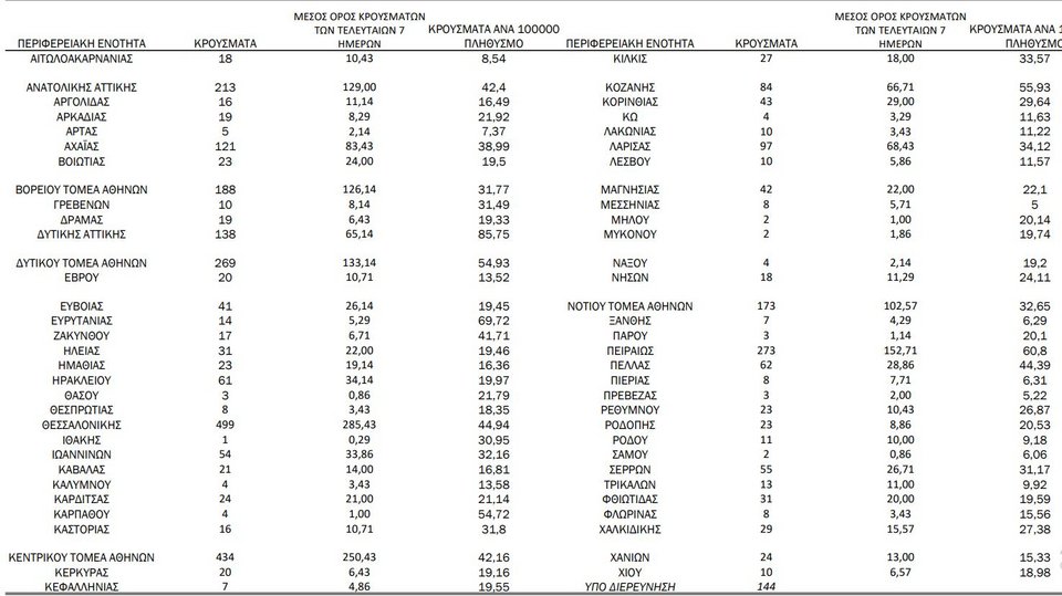 Η γεωγραφική κατανομή κρουσμάτων κορωνοϊού