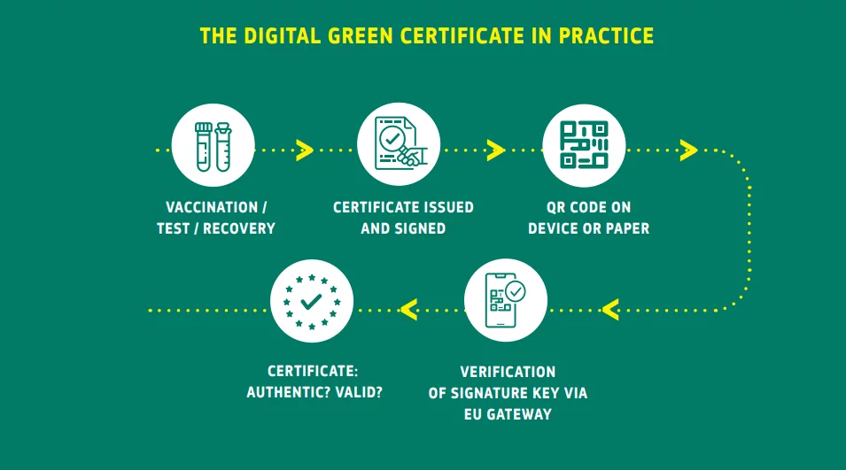 Πιστοποιητικό εμβολιασμού