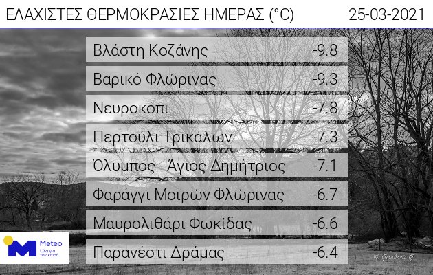 Κοντά στους -10 το θερμόμετρο