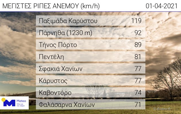 ΠΙΝΑΚΑς