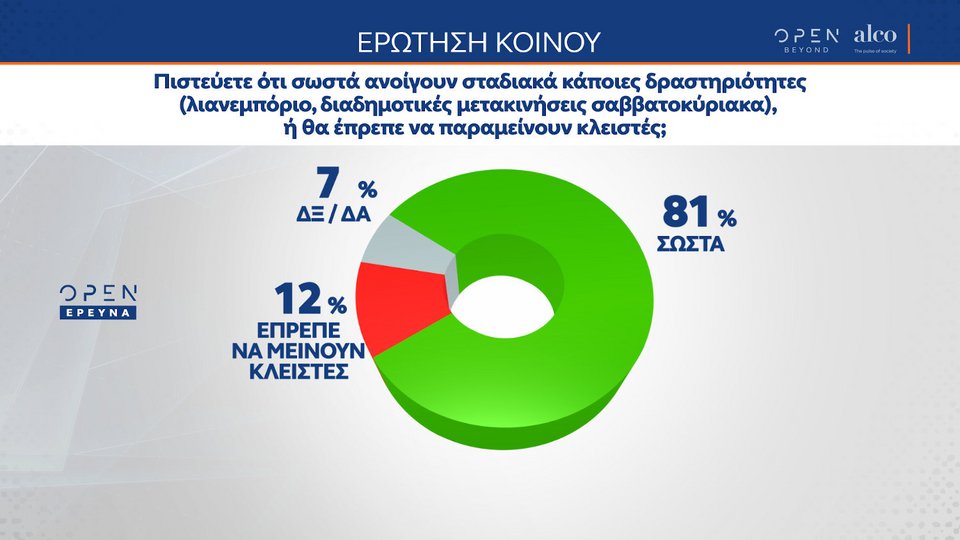 Δημοσκόπηση Alco