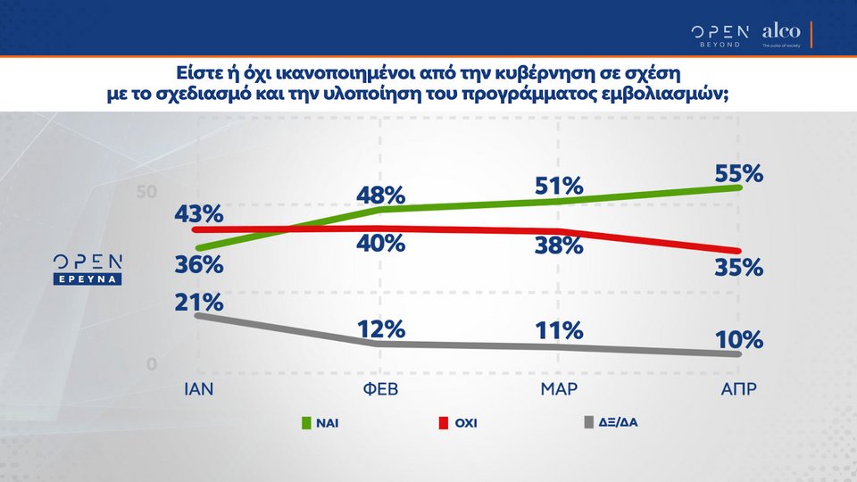 Δημοσκόπηση Alco