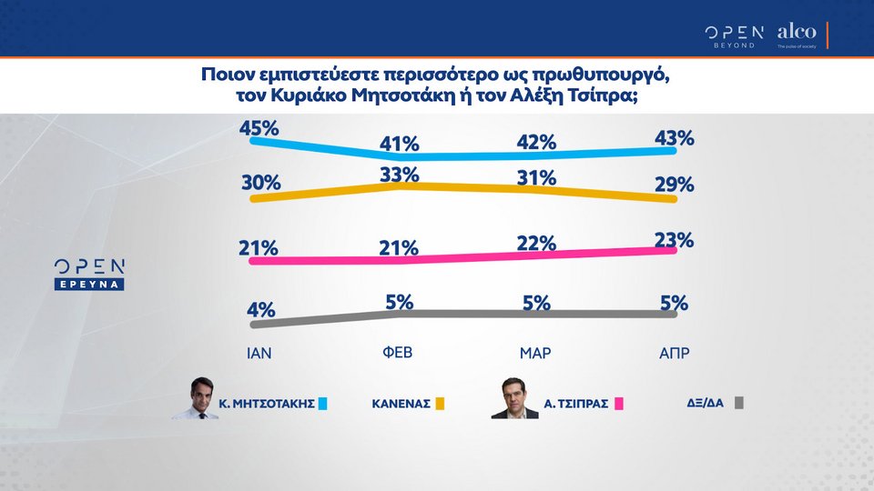 Δημοσκόπηση Alco