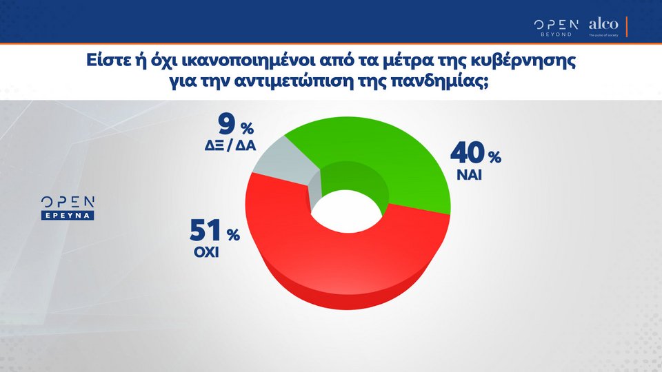 Δημοσκόπηση Alco