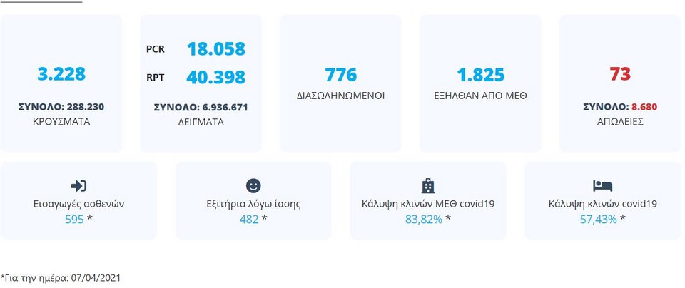 Η εικόνα της πανδημίας του κορωνοϊού