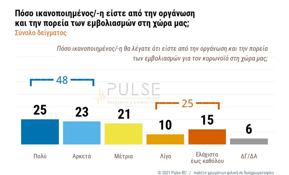 Δημοσκόπηση Pulse