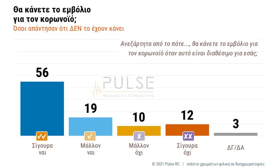 Δημοσκόπηση Pulse