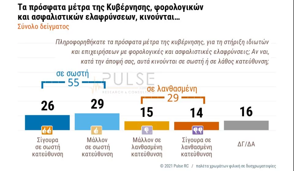 Δημοσκόπηση Pulse