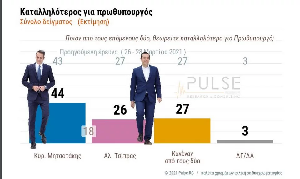 Δημοσκόπηση Pulse