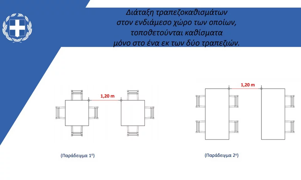 https://www.iefimerida.gr/sites/default/files/styles/in_article/public/article-images/2021-04/metra-se-trapezia-gia-estiasi.jpg.webp?itok=5B3NTJsc