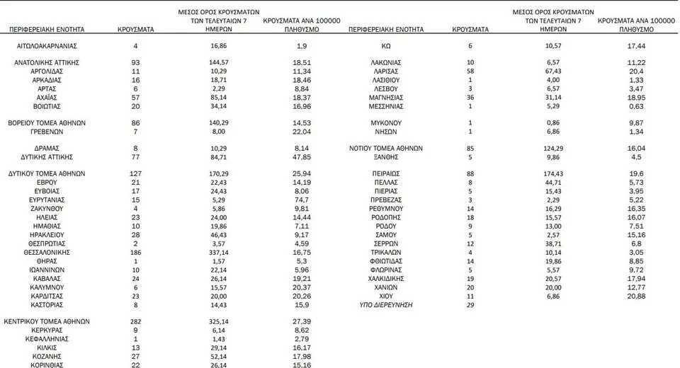 Η γεωγραφική κατανομή των κρουσμάτων κορωνοϊού την Κυριακή 11 Απριλίου