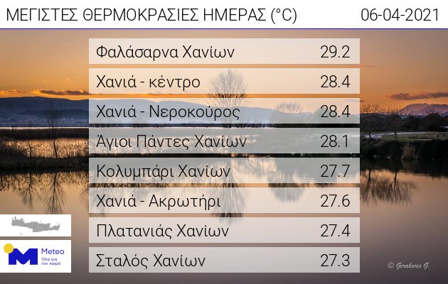 πινακας