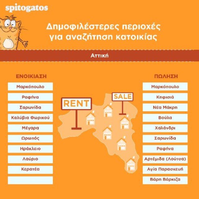 Πηγή: Spitogatos.gr