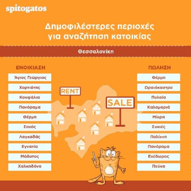 Πηγή: Spitogatos.gr