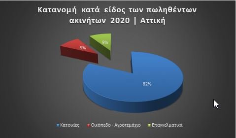 Γράφημα 2