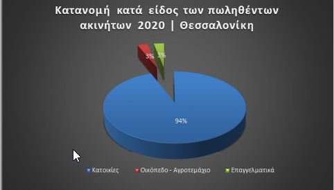 Γράφημα 3