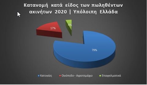 Γράφημα 4