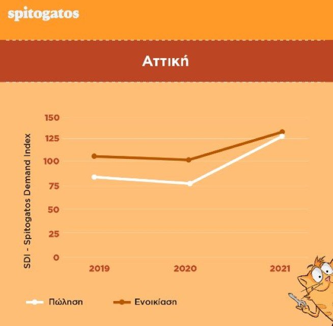 Πηγή: Spitogatos.gr