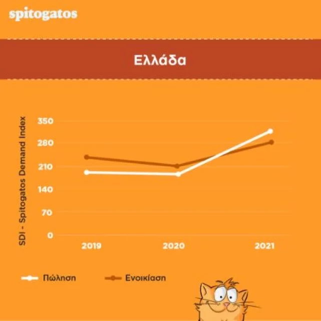 Πηγή: Spitogatos.gr 