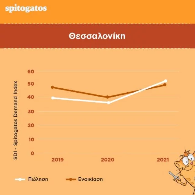 Πηγή: Spitogatos.gr 