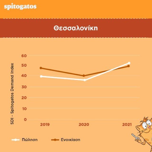 Πηγή: Spitogatos.gr