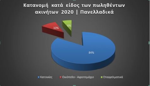 Γράφημα 1