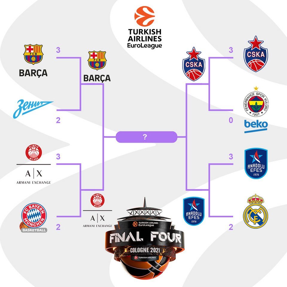 Τα ζευγάρια του Final-4 της Euroleague που θα διεξαχθεί στην Κολωνία