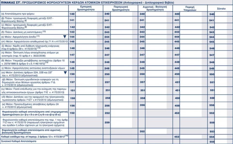 Σε λειτουργία η υποβολή δηλωσεων Ε3 Νομικών Προσώπων 2020 forologikes diloseis e3 25 05 2021